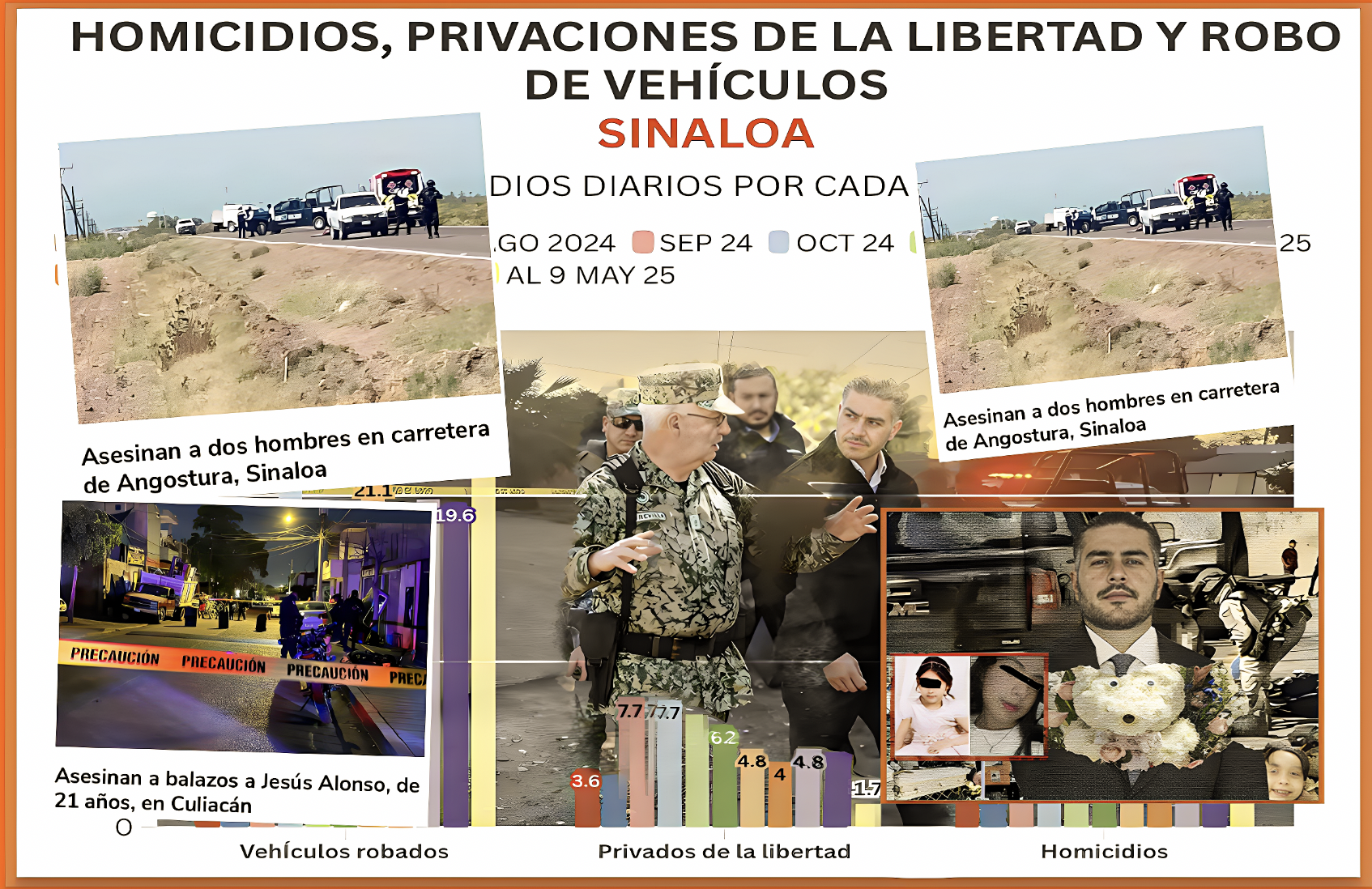 «NO PUEDEN con el CDS»: LA «PALABRA ASESINATO sigue JODIENDO a SINALOA bajo la ESTRATEGIA MATA NIÑAS de HARFUCH y MILITARES»…el que se iba quedar hasta resolverlo, los dejo solos.